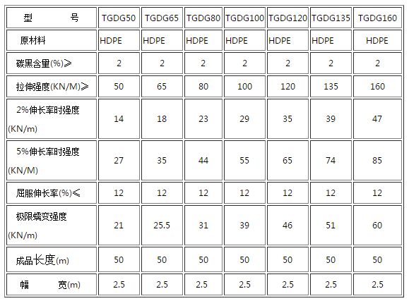 HDPE���������ܼ����^����(sh��)��